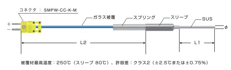 熱電対Kシースタイプ(シングルエレメント)ガラス被覆 ミニチュアプラグ加工品